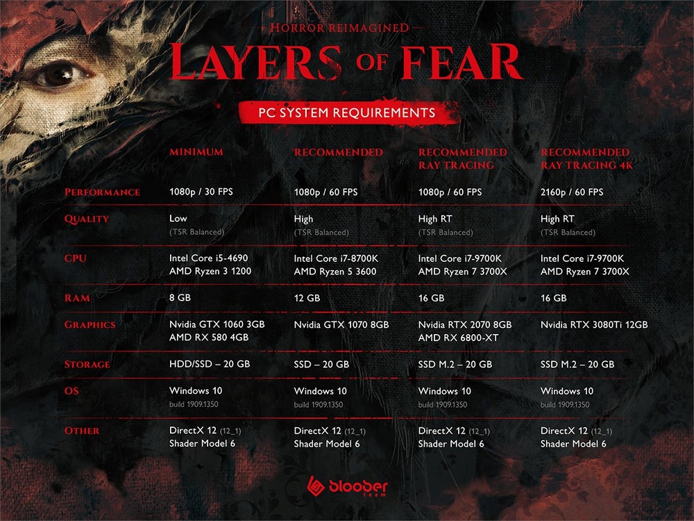 Demo de Layers of Fear chega hoje à Steam para PC - Outer Space